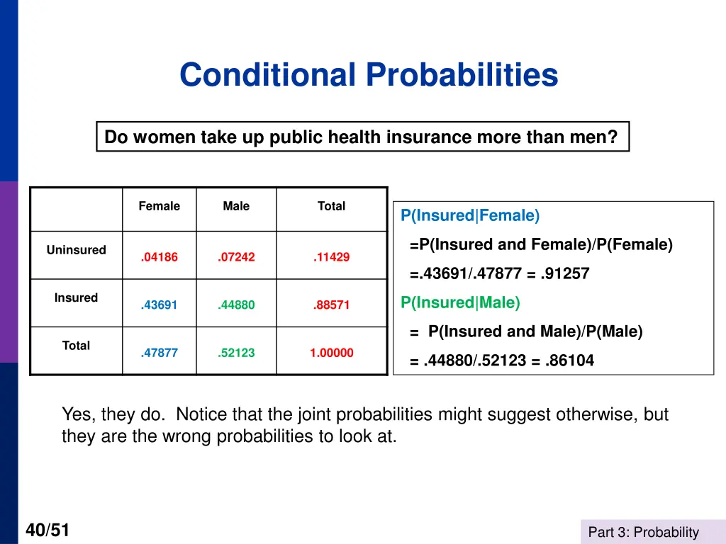 conditional probabilities 1