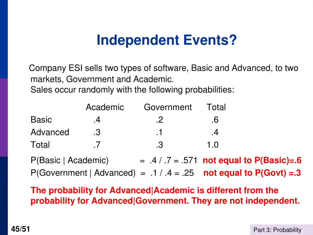 independent events 2