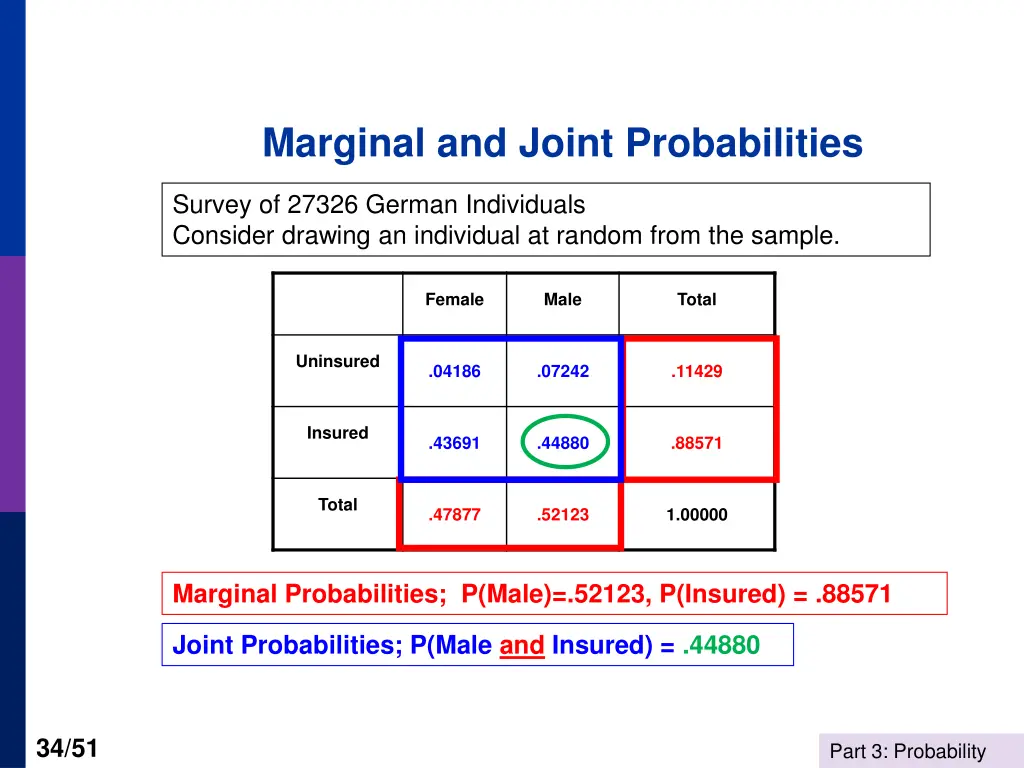 marginal and joint probabilities
