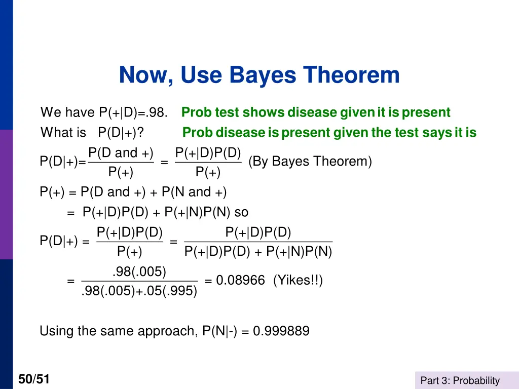 now use bayes theorem