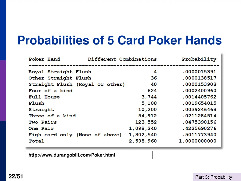 probabilities of 5 card poker hands