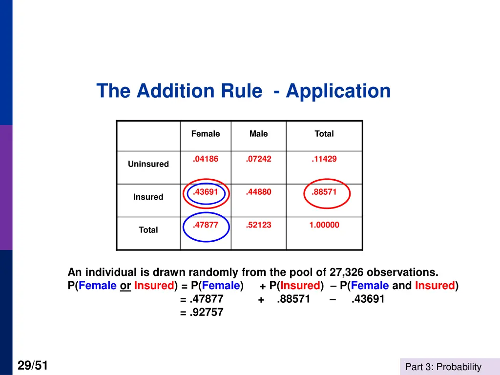 the addition rule application
