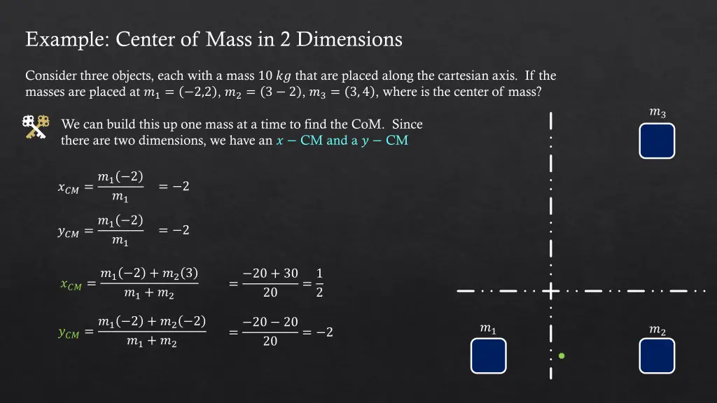 example center of mass in 2 dimensions 1