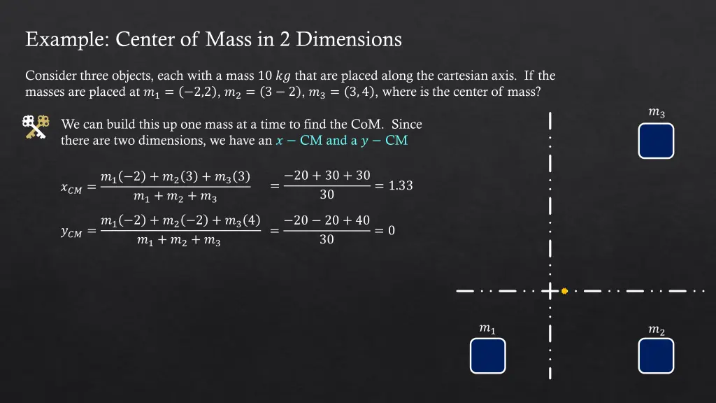 example center of mass in 2 dimensions 3