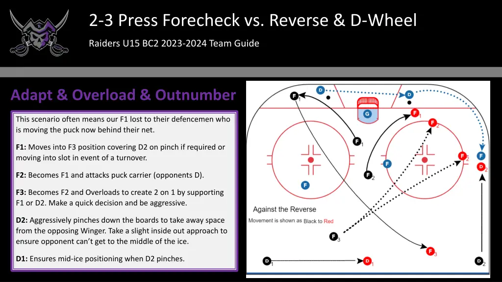 2 3 press forecheck vs reverse d wheel