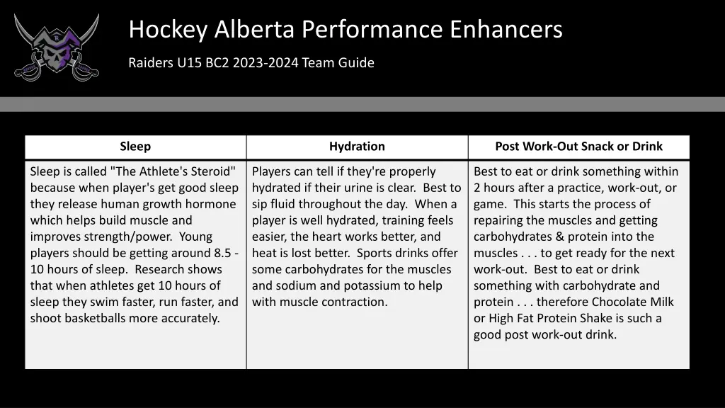 hockey alberta performance enhancers