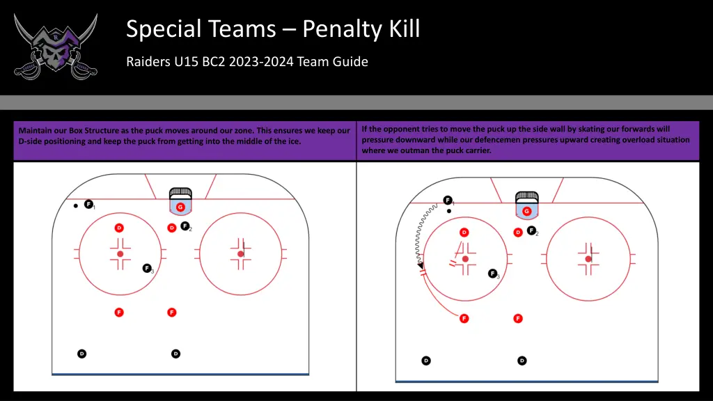 special teams penalty kill 1