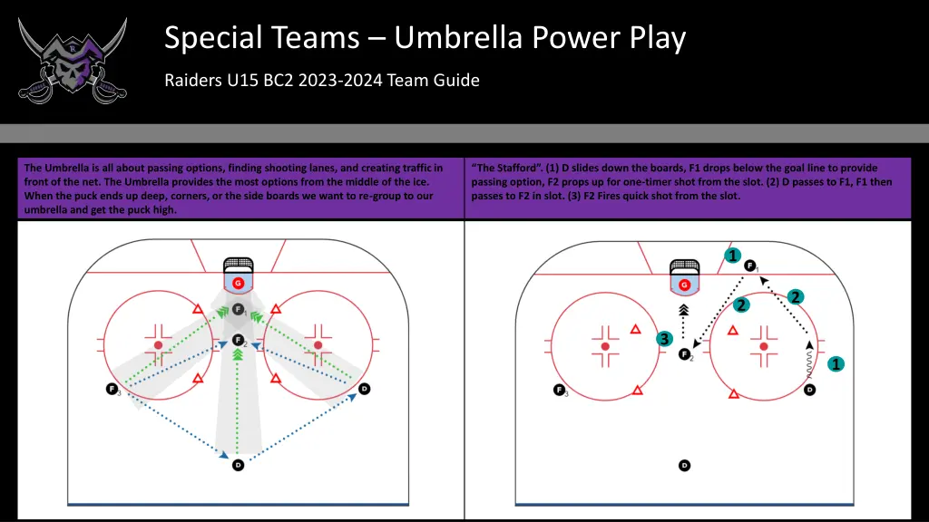 special teams umbrella power play 1
