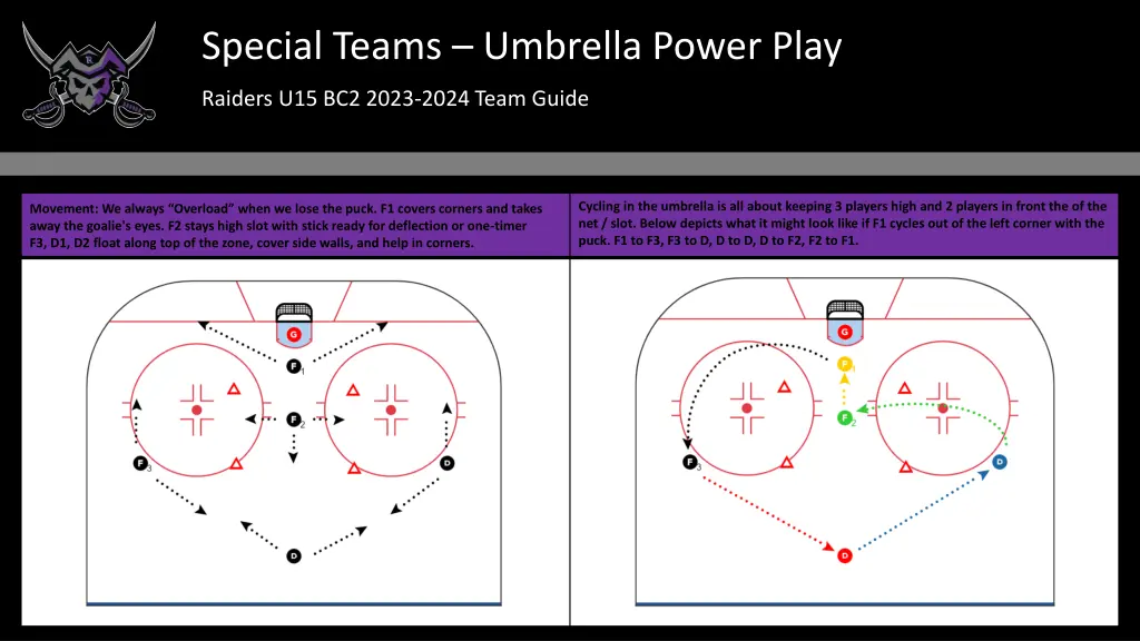 special teams umbrella power play 2
