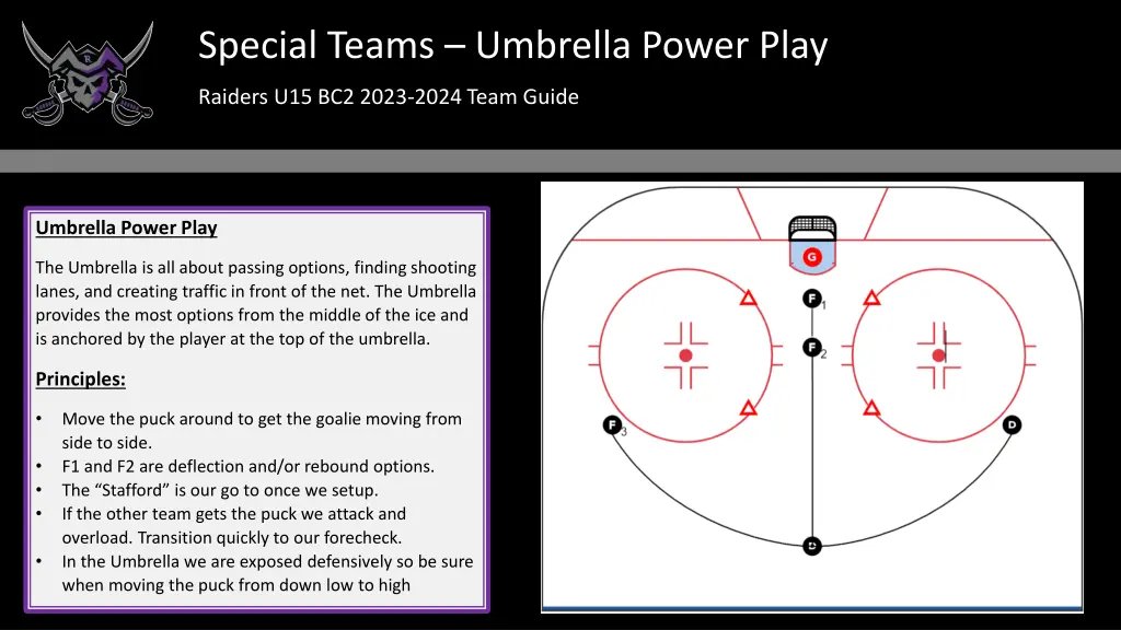 special teams umbrella power play