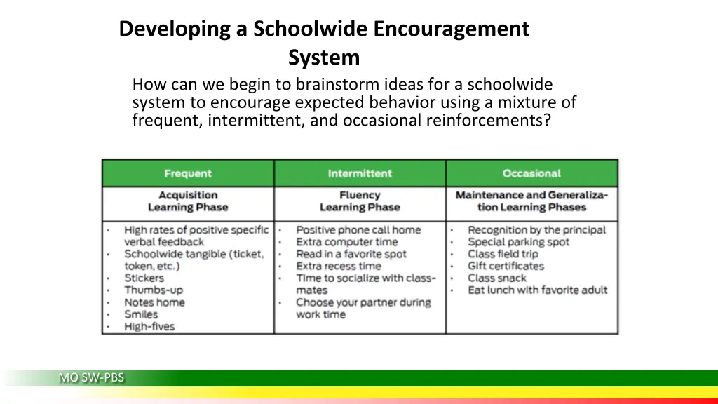 developing a schoolwide encouragement system 1