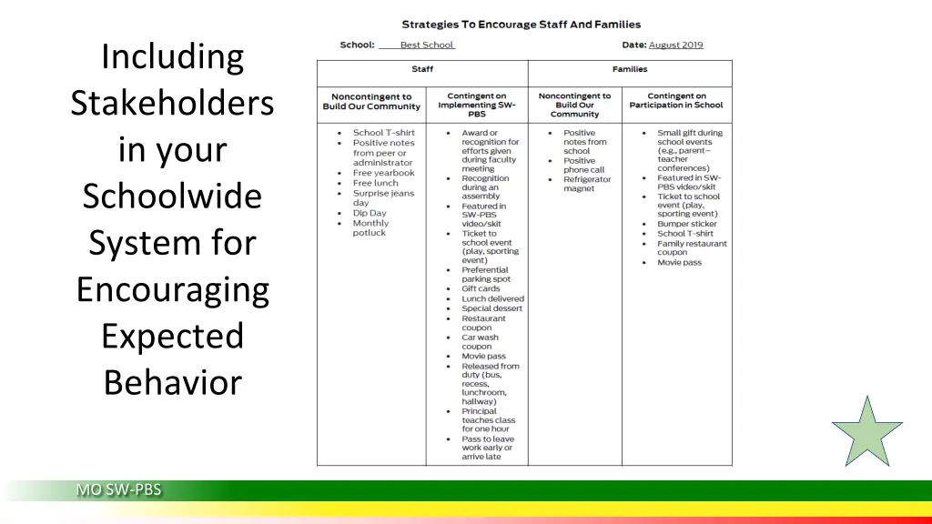 including stakeholders in your schoolwide system