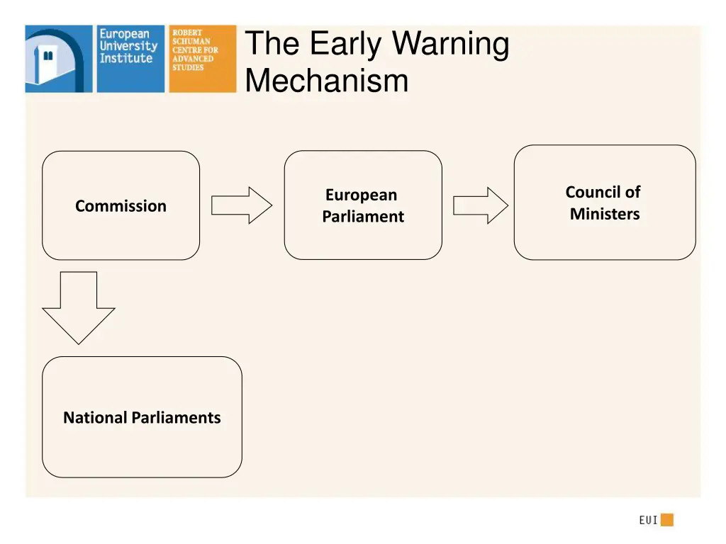 the early warning mechanism 1