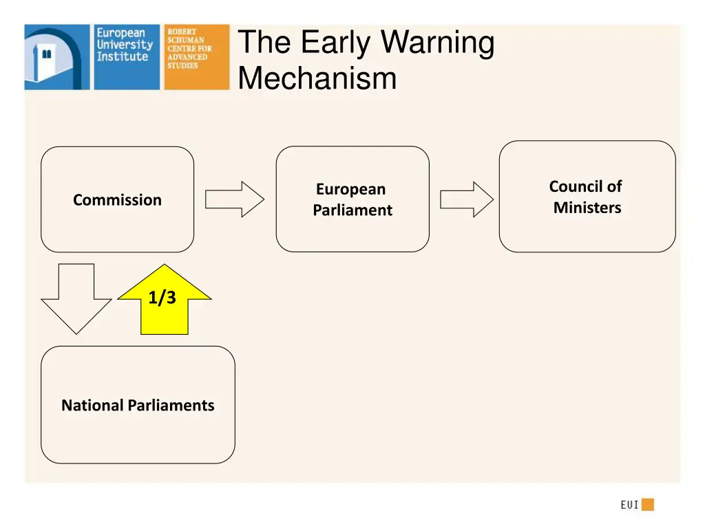 the early warning mechanism 2