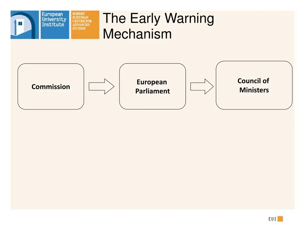 the early warning mechanism