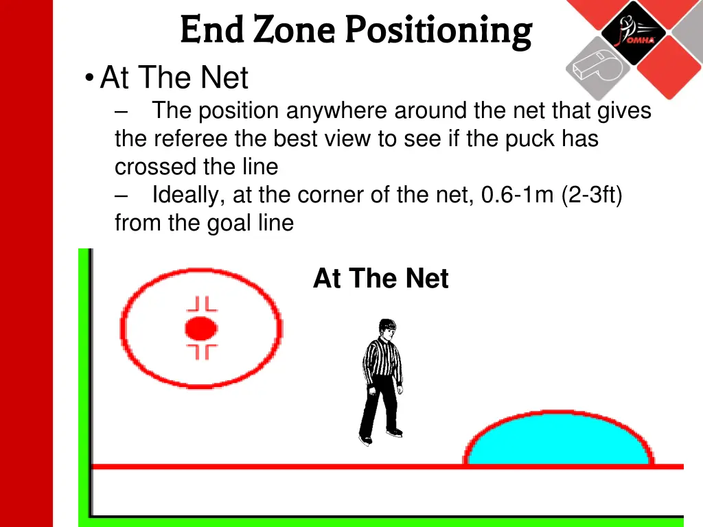 end zone positioning end zone positioning 2