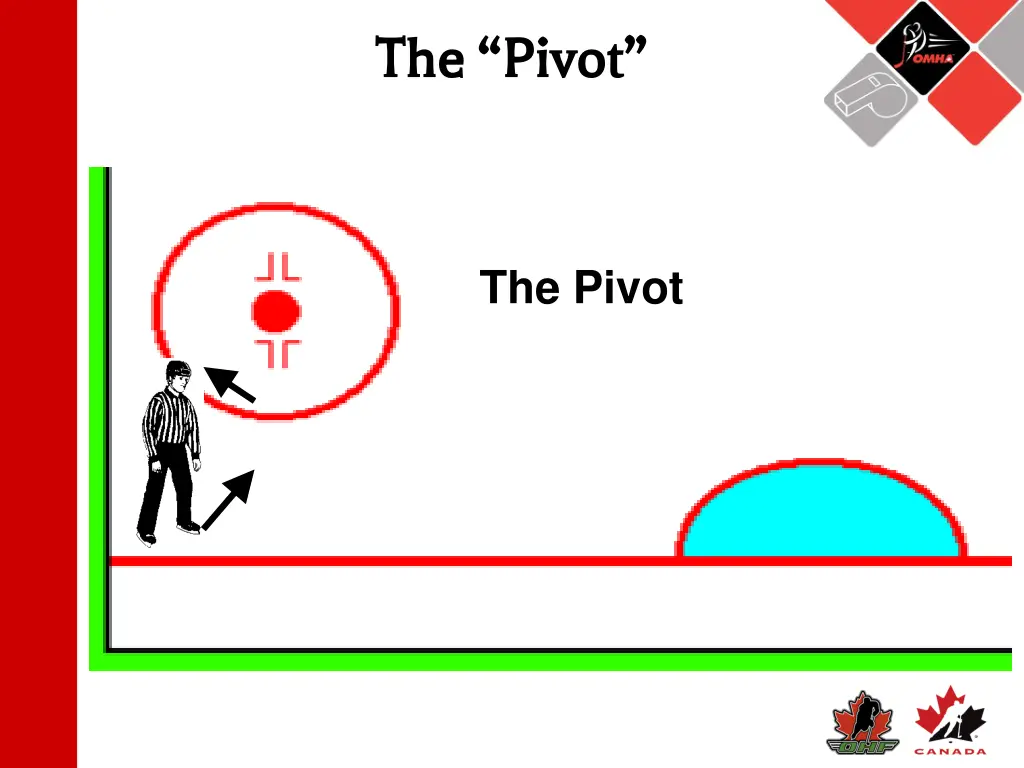 the pivot the pivot
