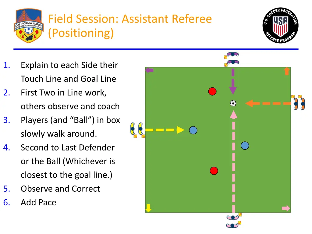 field session assistant referee positioning 3