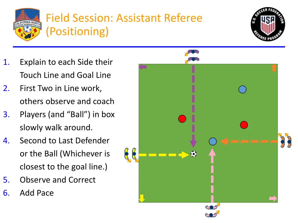 field session assistant referee positioning 4