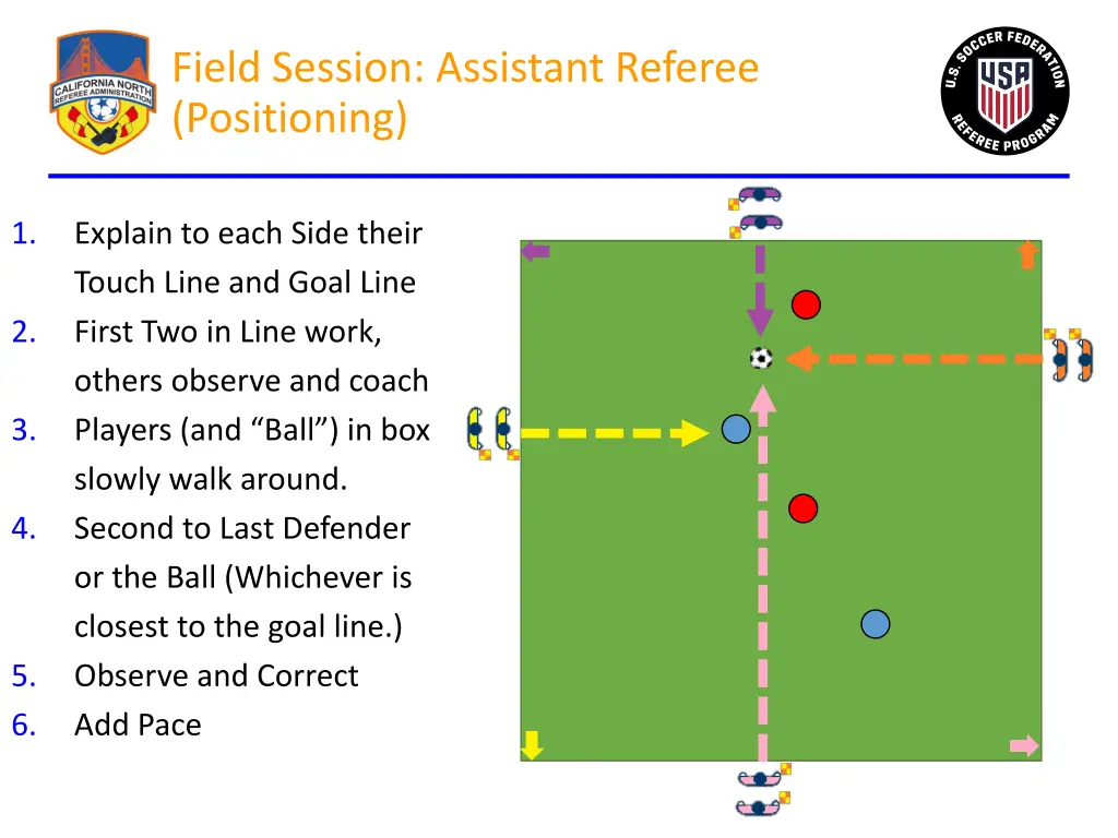 field session assistant referee positioning 5