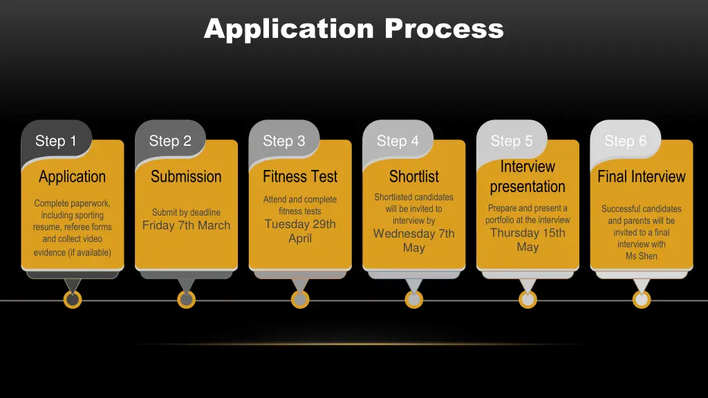 application process