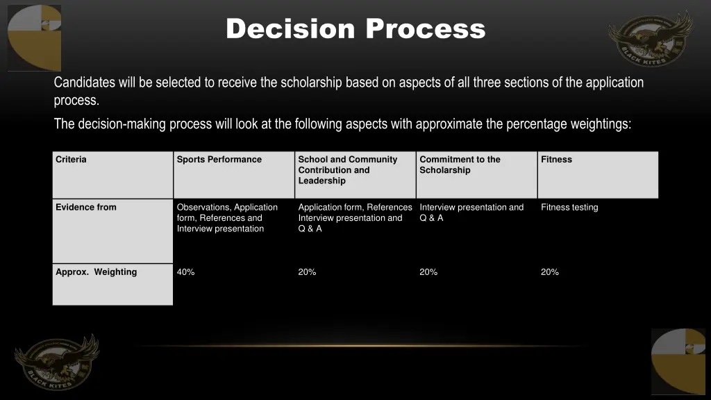decision process