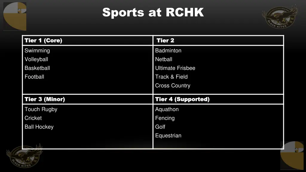 sports at rchk
