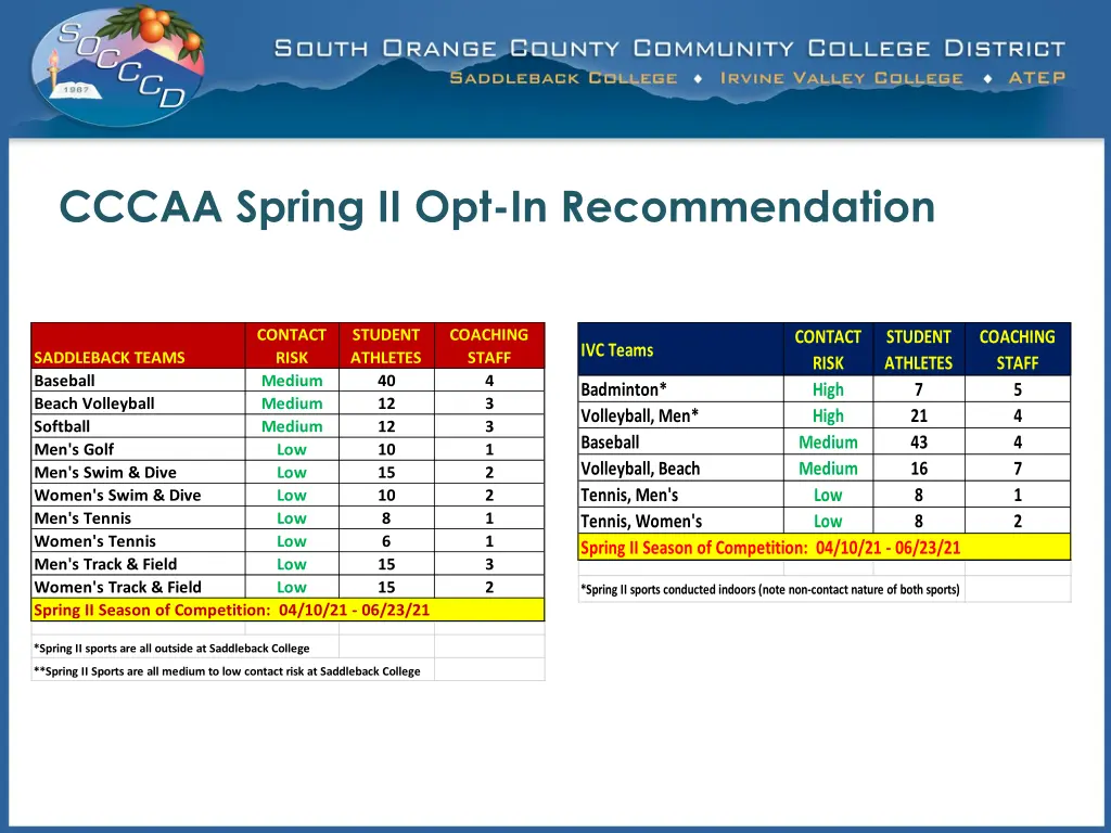 cccaa spring ii opt in recommendation