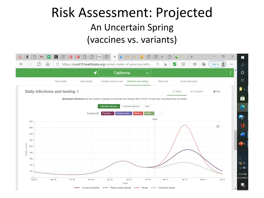 risk assessment projected an uncertain spring