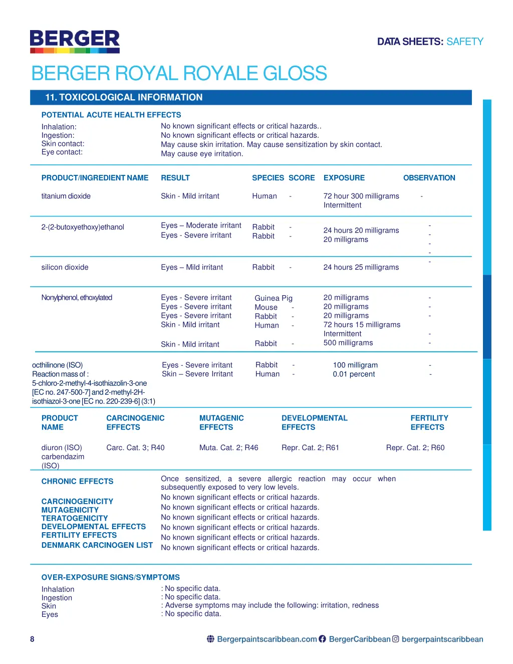da tasheets safety 6