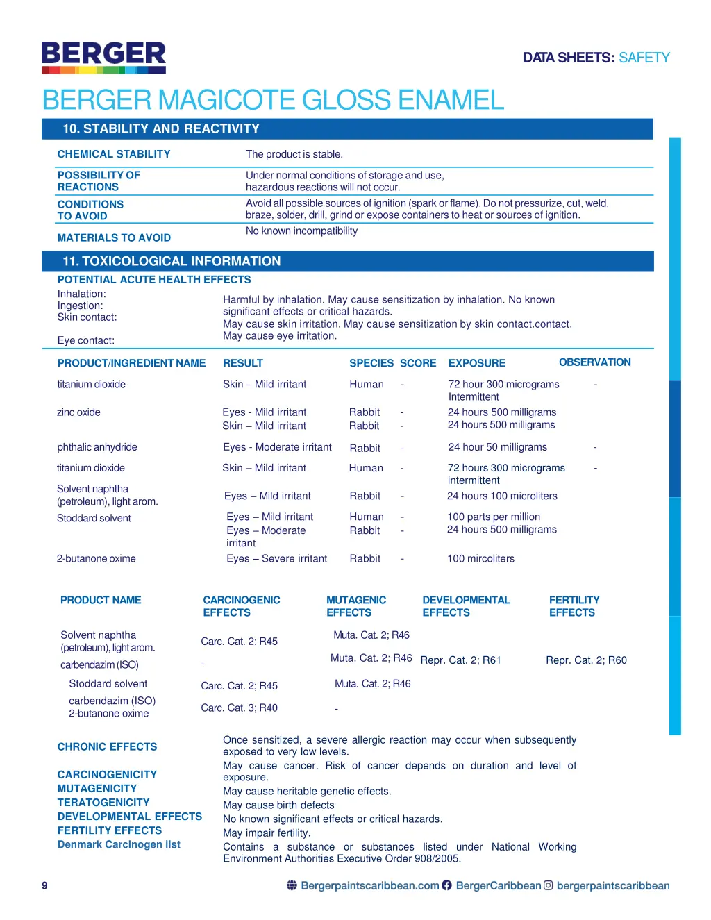 da tasheets safety 6