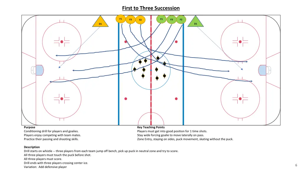 first to three succession