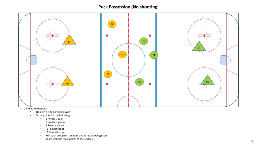 puck possession no shooting