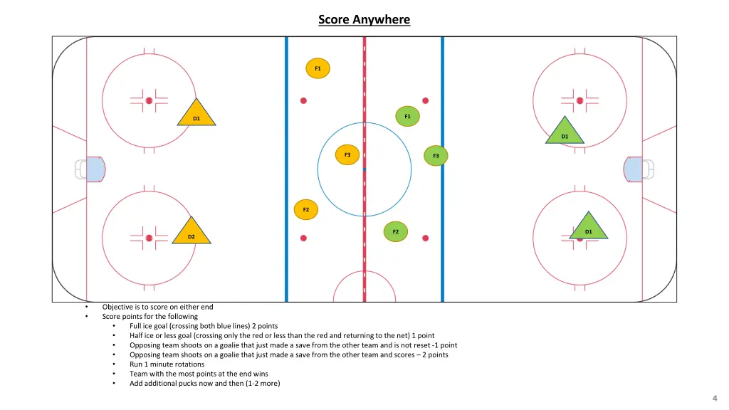 score anywhere
