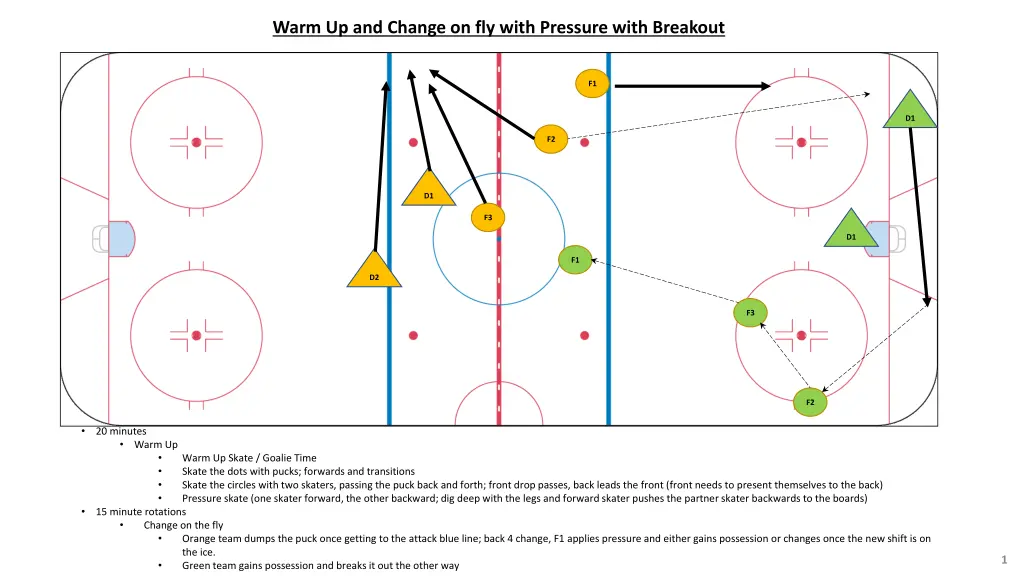 warm up and change on fly with pressure with