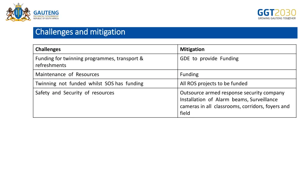 challenges and mitigation challenges