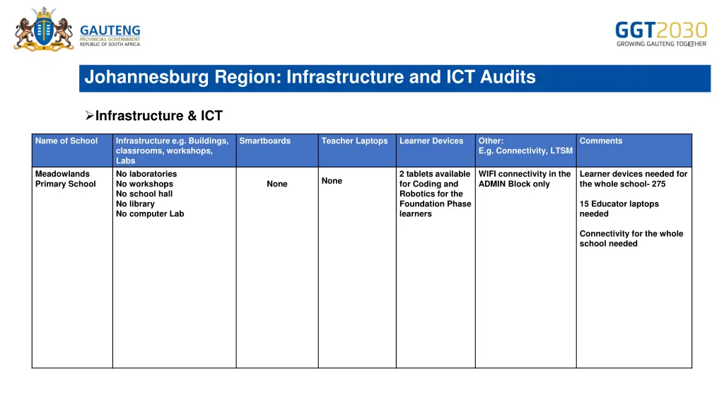 johannesburg region infrastructure and ict audits 1
