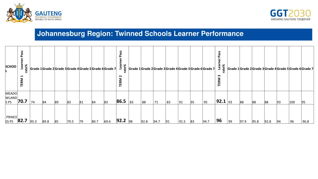 johannesburg region twinned schools learner