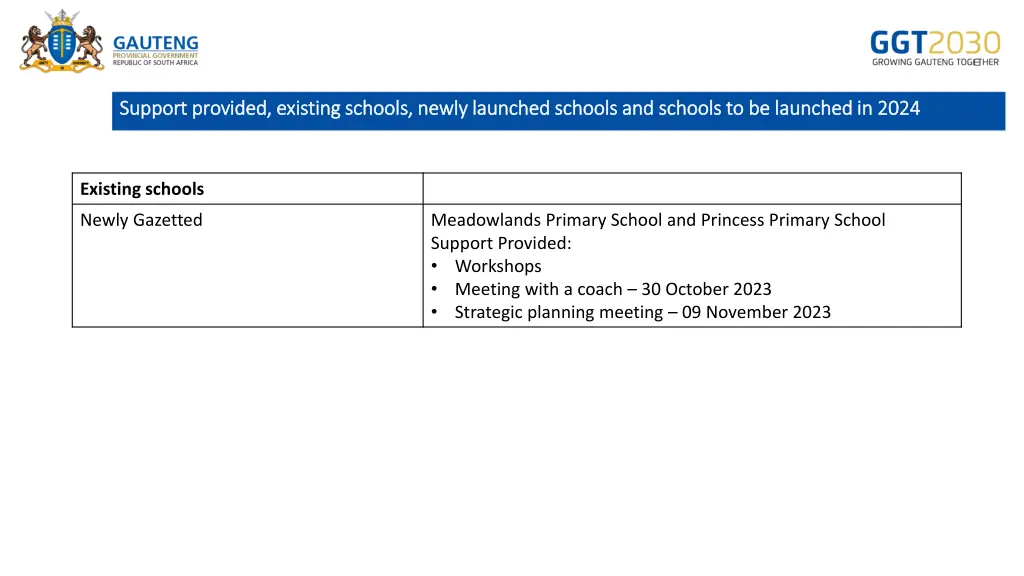 support provided existing schools newly launched