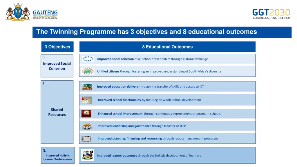 the twinning programme has 3 objectives