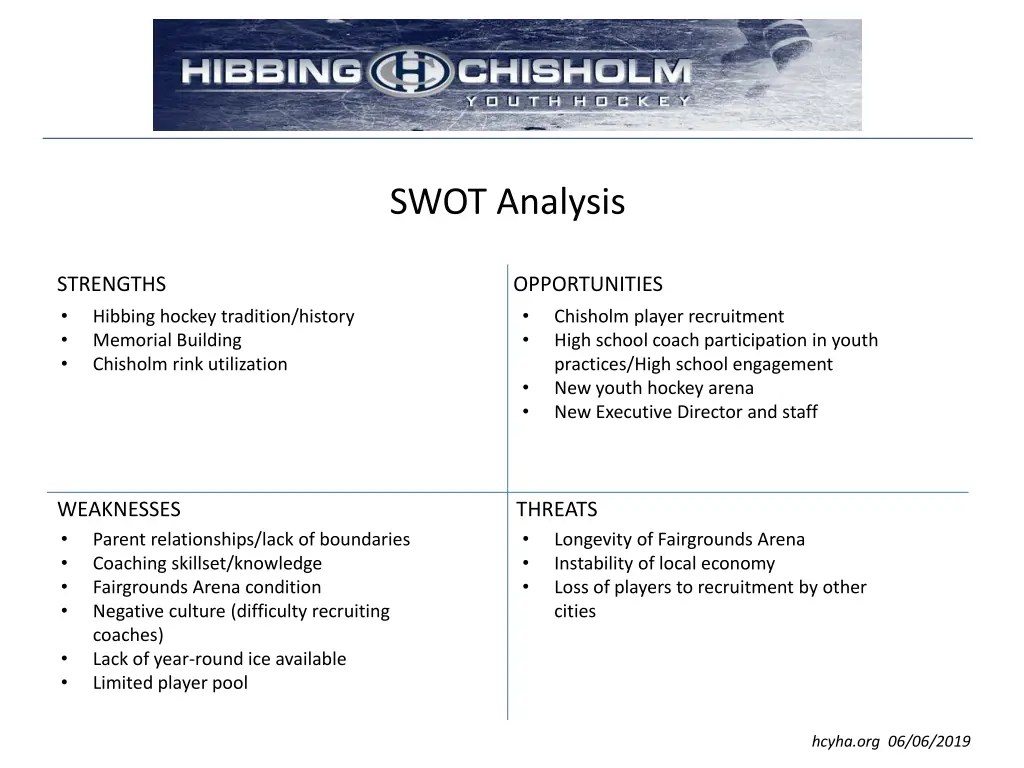 swot analysis