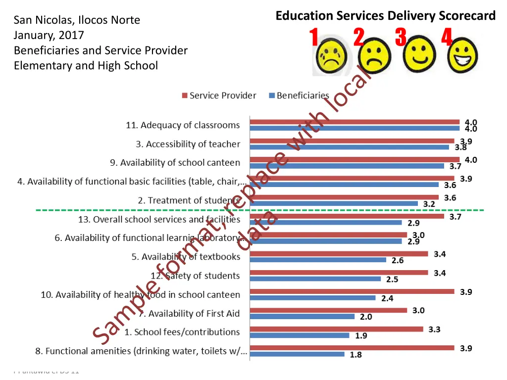 education services delivery scorecard 1 2 2