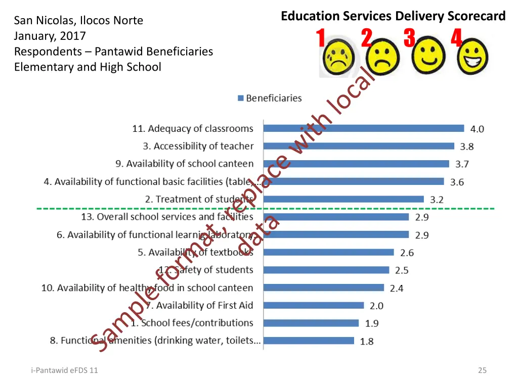 education services delivery scorecard 1 2