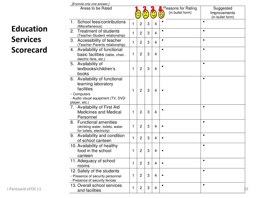 encircle only one answer areas to be rated