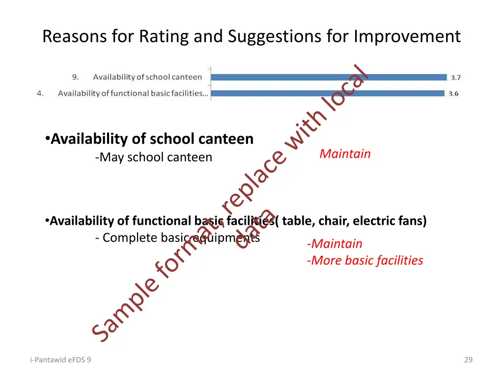 reasons for rating and suggestions for improvement 1