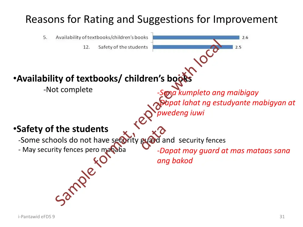 reasons for rating and suggestions for improvement 3