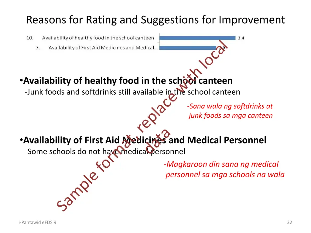 reasons for rating and suggestions for improvement 4