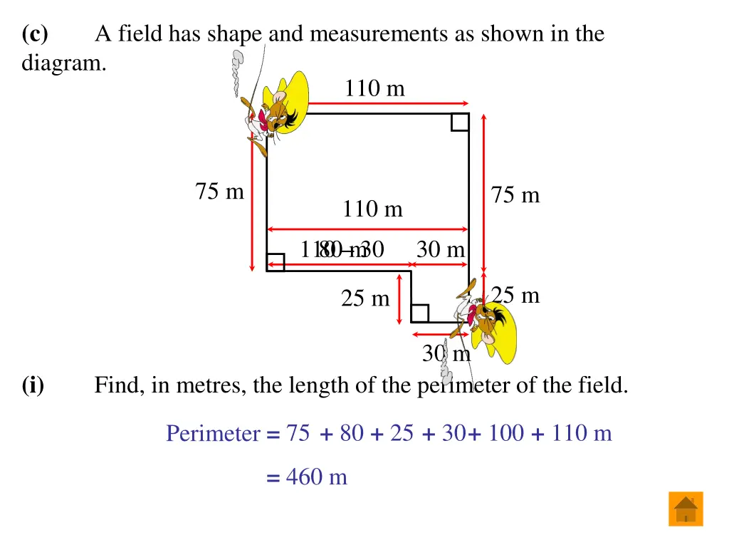 c diagram