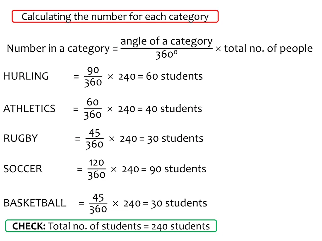 calculating the number for each category