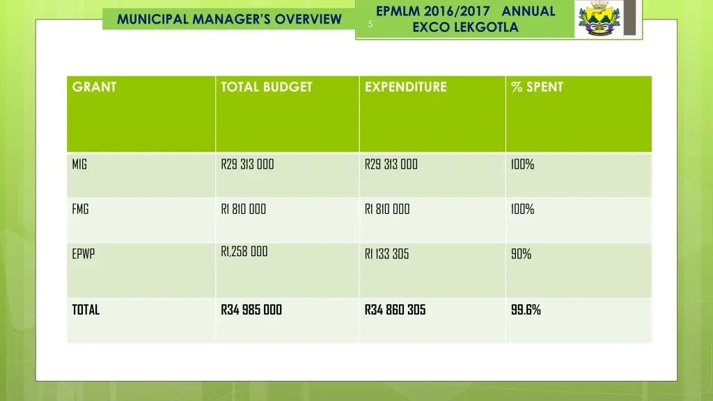 epmlm 2016 2017 annual exco lekgotla 1
